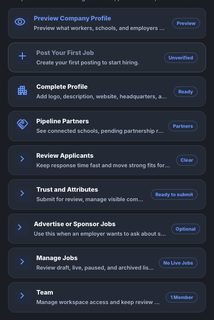 Workspace Home with the Trust and Attributes action.