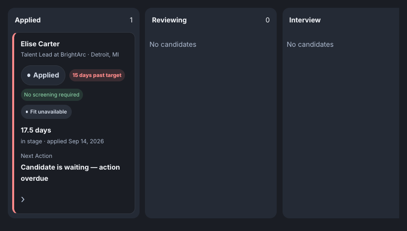 The applicant board with a column for each stage.