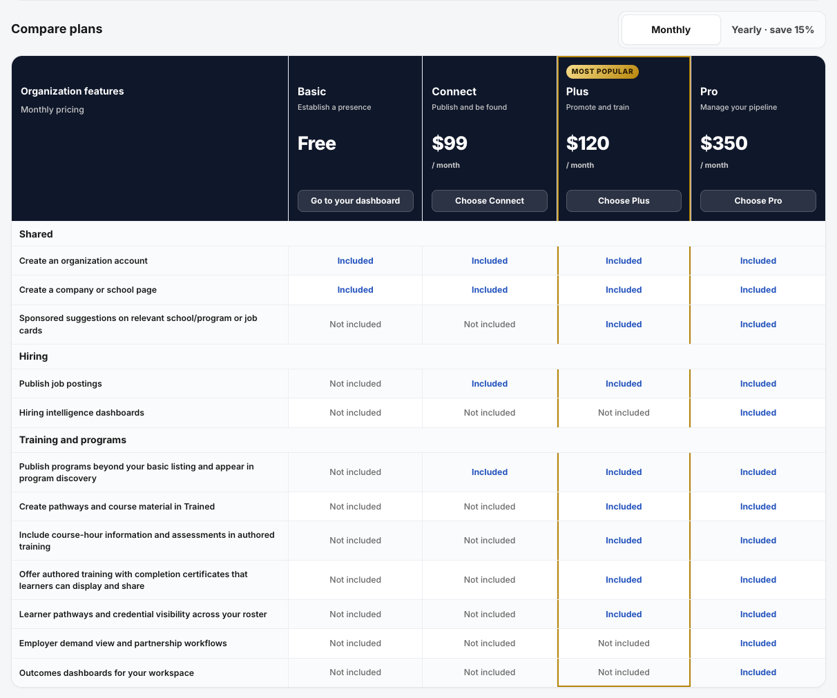The pricing page comparing Basic, Connect, Plus and Pro.